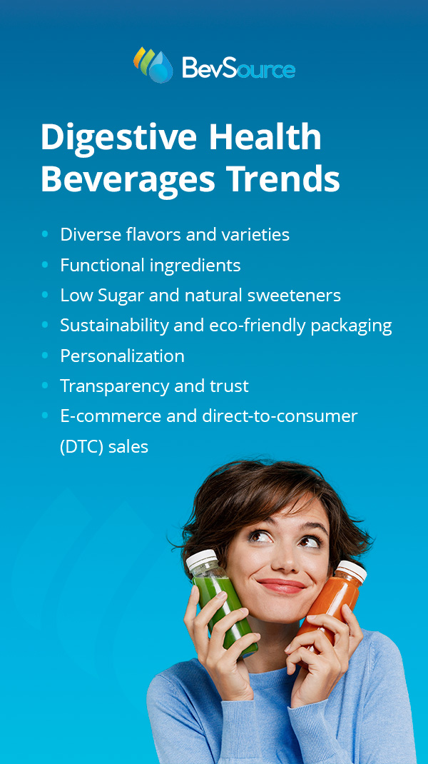 Digestive Health Beverages Trends