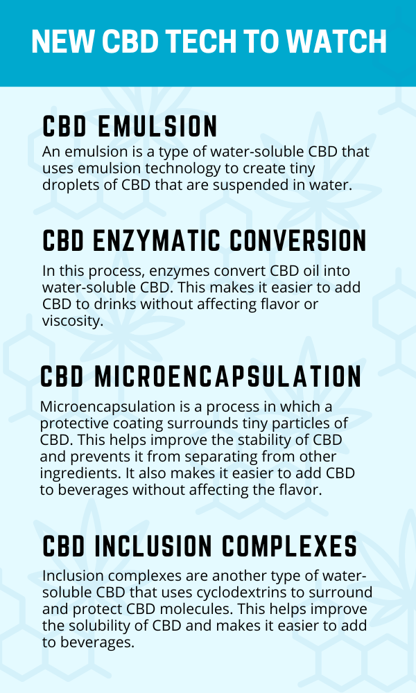 New CBD tech to watch: CBD Emulsion, CBD Enzymatic Conversion, CBD Microencapsulation, CBD Inclusion Complexes