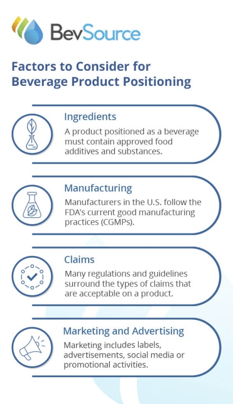 Factors to Consider for Beverage Product Positioning