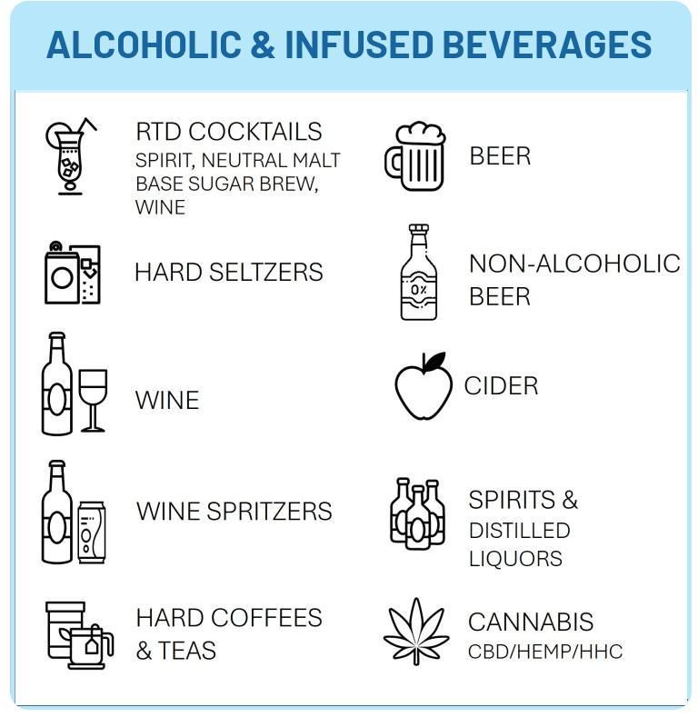 Chart of Alcoholic beverages for private label production