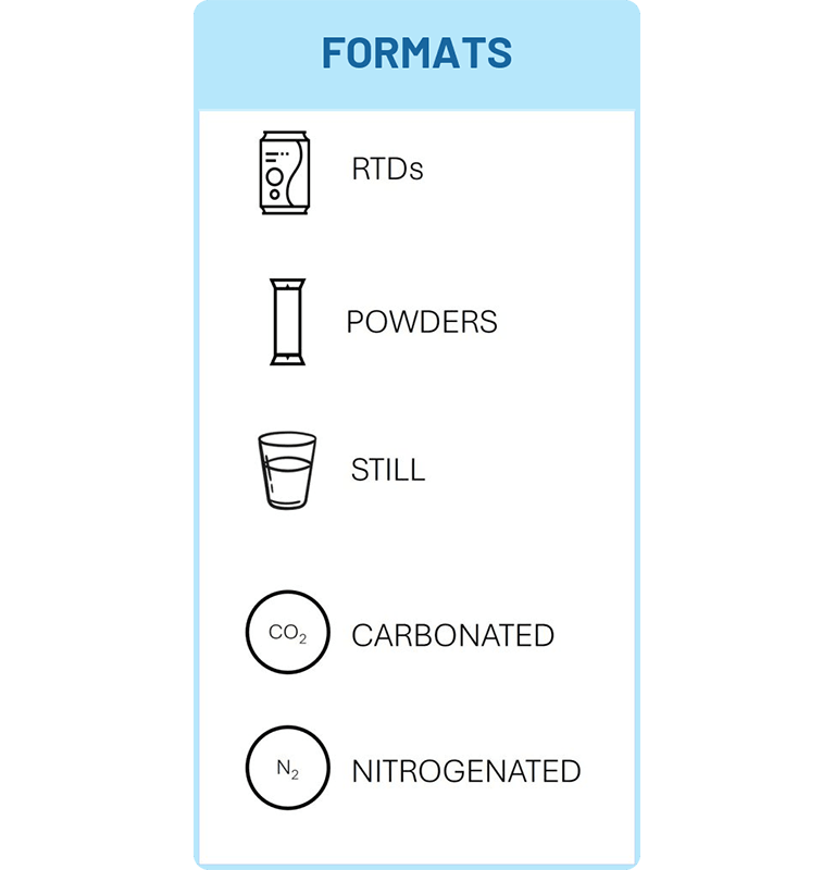 Chart of beverage formats for private label production