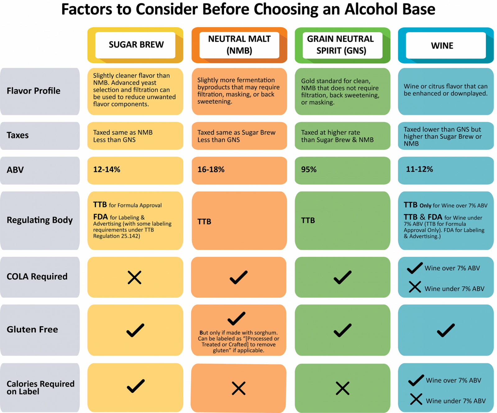 Factors to Consider Before Choosing an Alcohol Base For Your Hard Seltzer