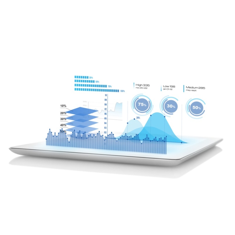 Financial Modeling