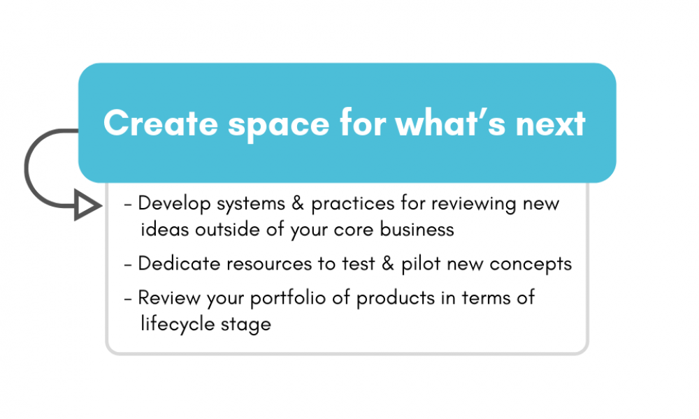 Create space for what's next