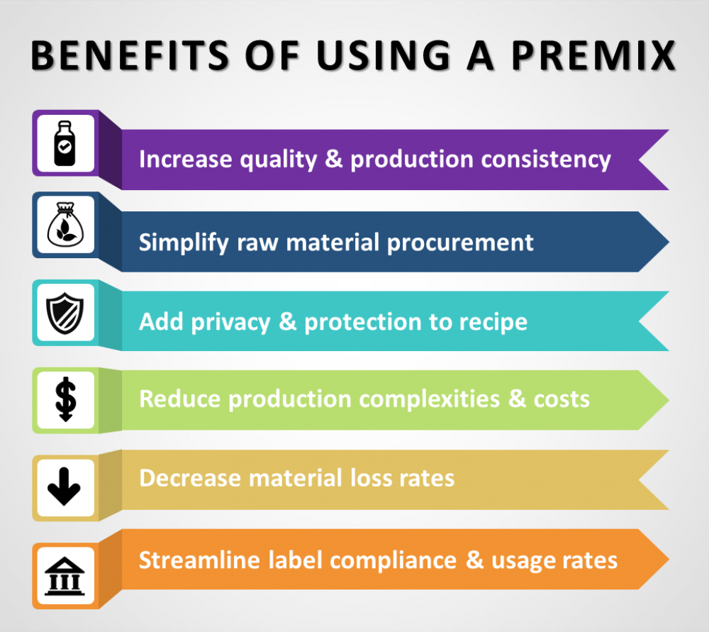 benefits of a premix beverage