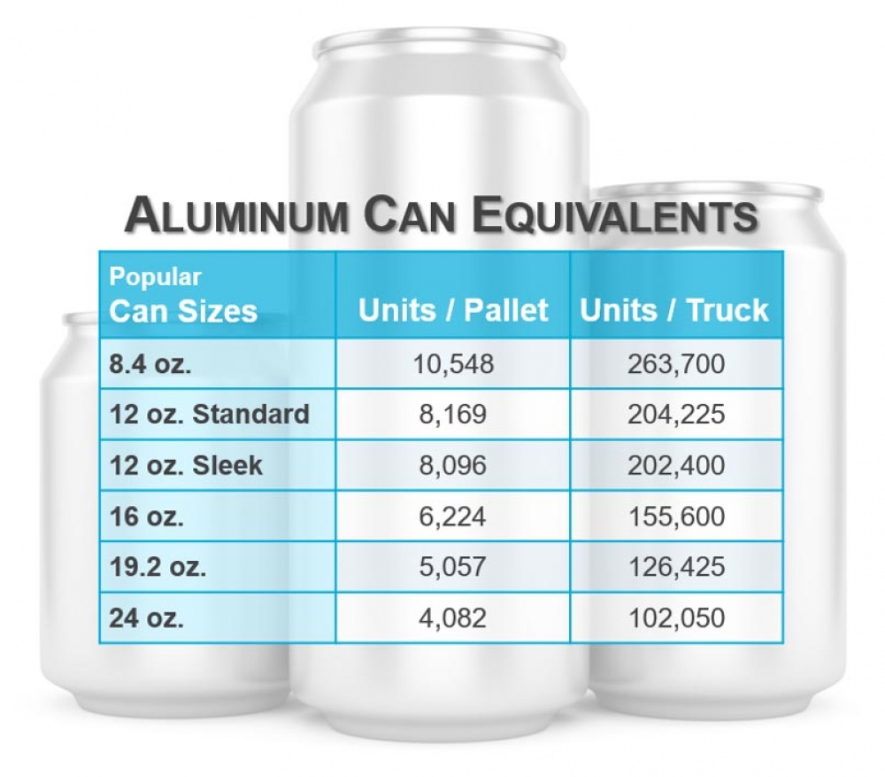 Aluminum Can Equivalents MOQs