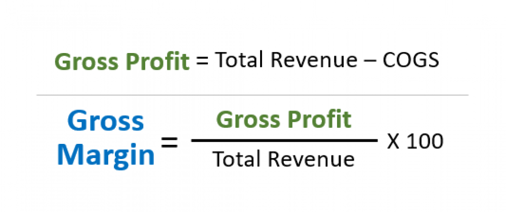 Gross Margin Profit