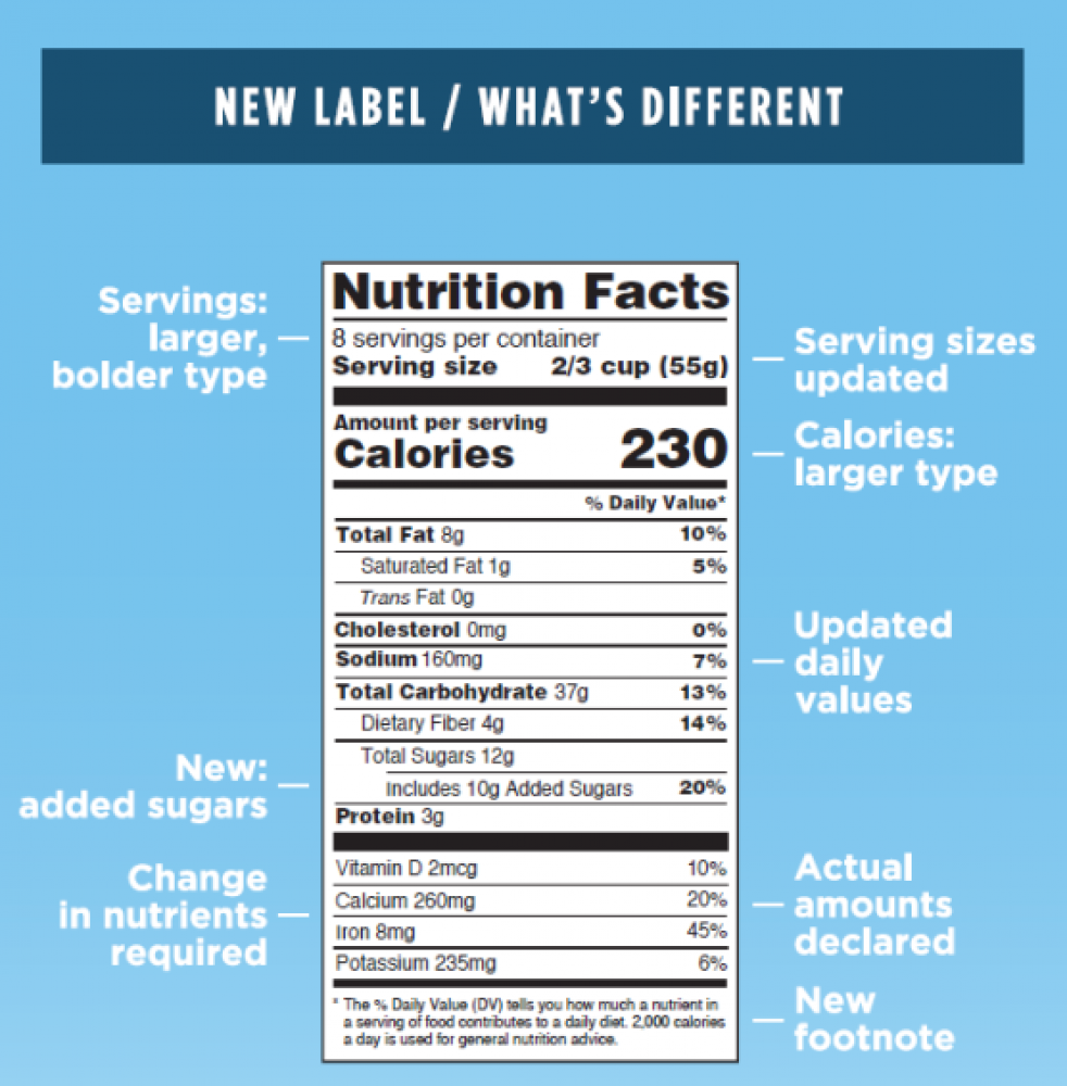 Nutrition Testing & Labels for Your Beverage Brand