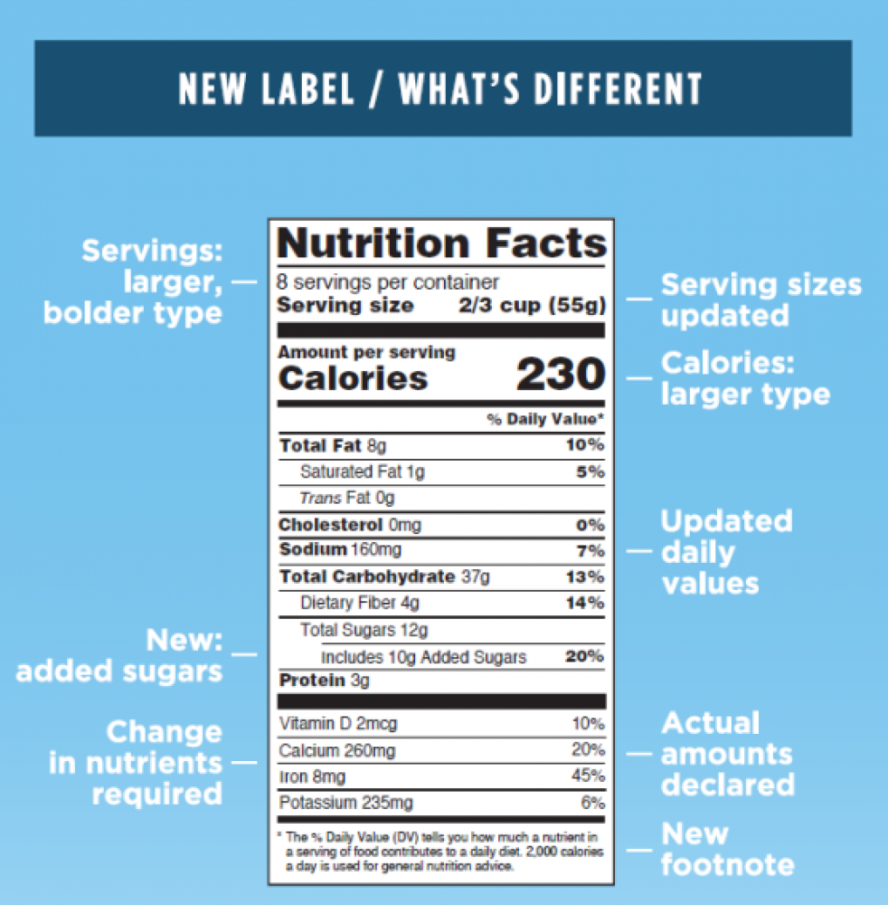 Nutritional information on sale