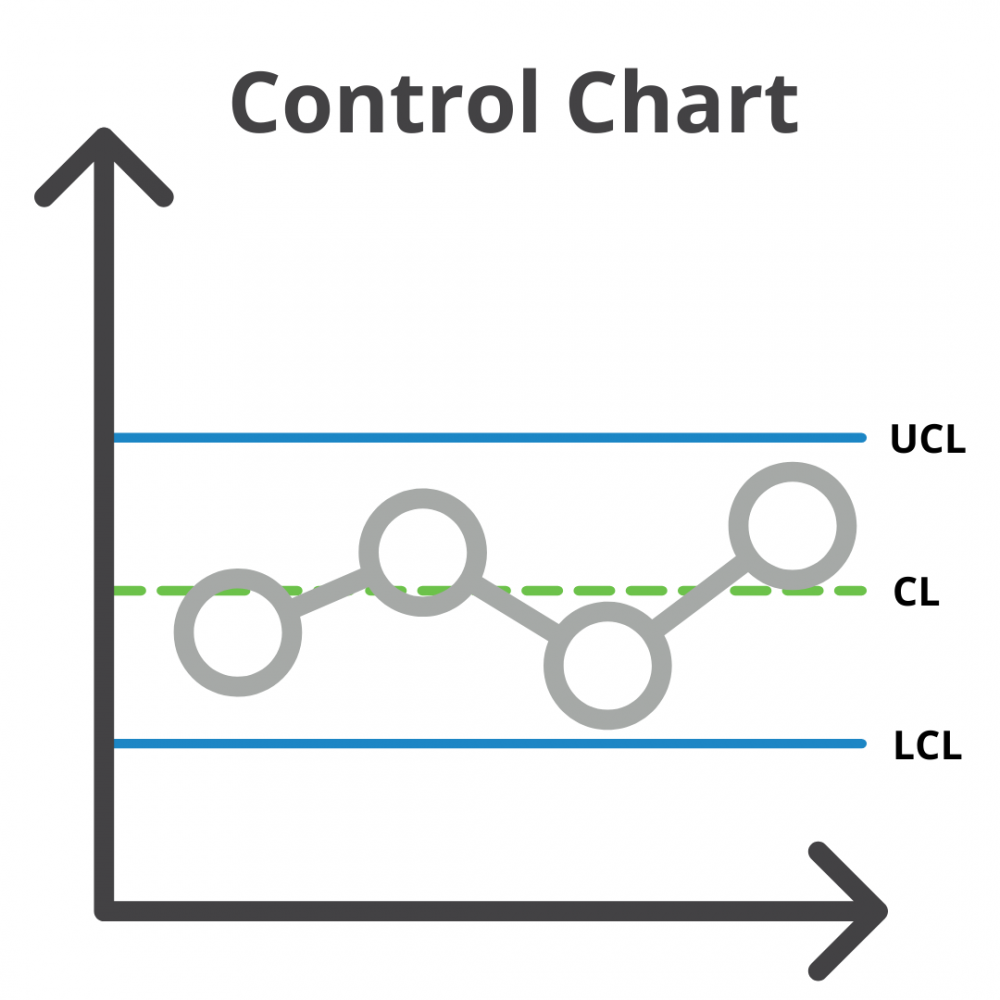 quality control chart