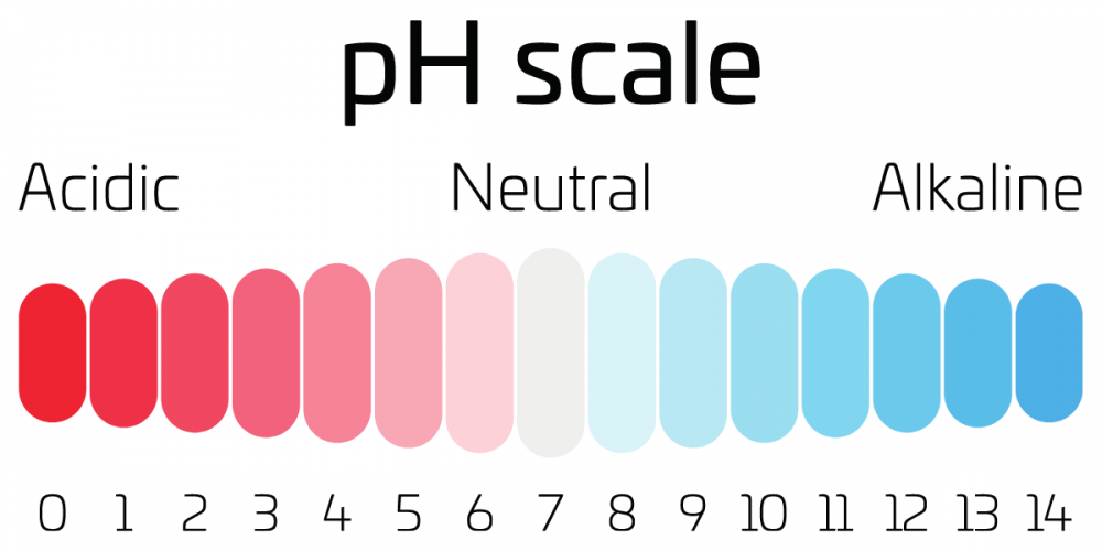 pH scale