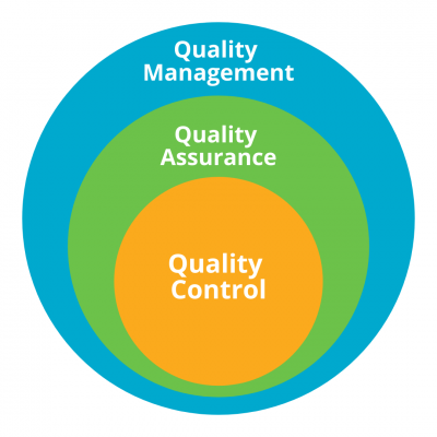 quality control vs assurance 