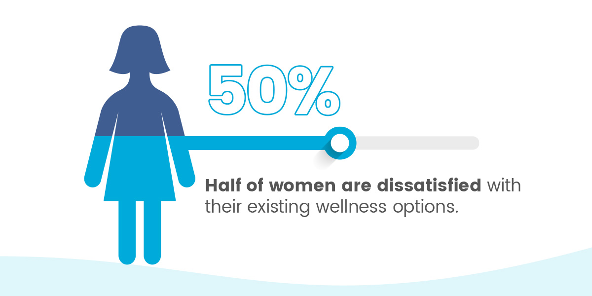 Half-of-women-are-dissatisfied