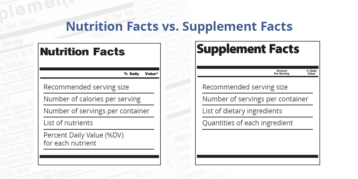 Nutrition Facts vs. Supplement Facts Panels