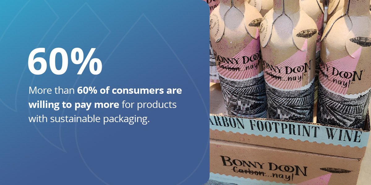 Packaging Innovation and Waste Reduction