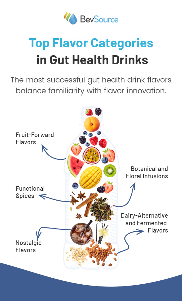 top flavor categories in gut health drinks