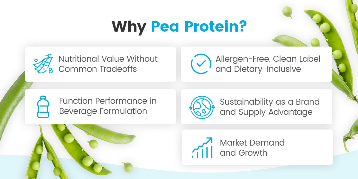 Why Pea Protein?