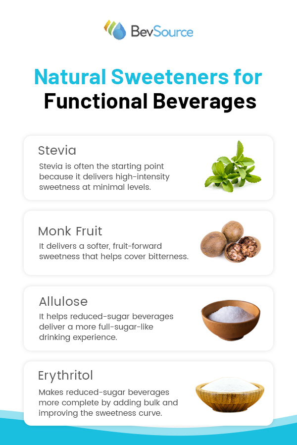 Natural Sweeteners for Functional Beverages