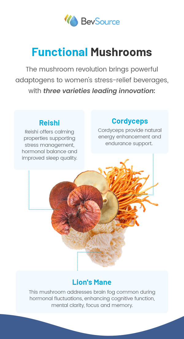 Functional Mushrooms