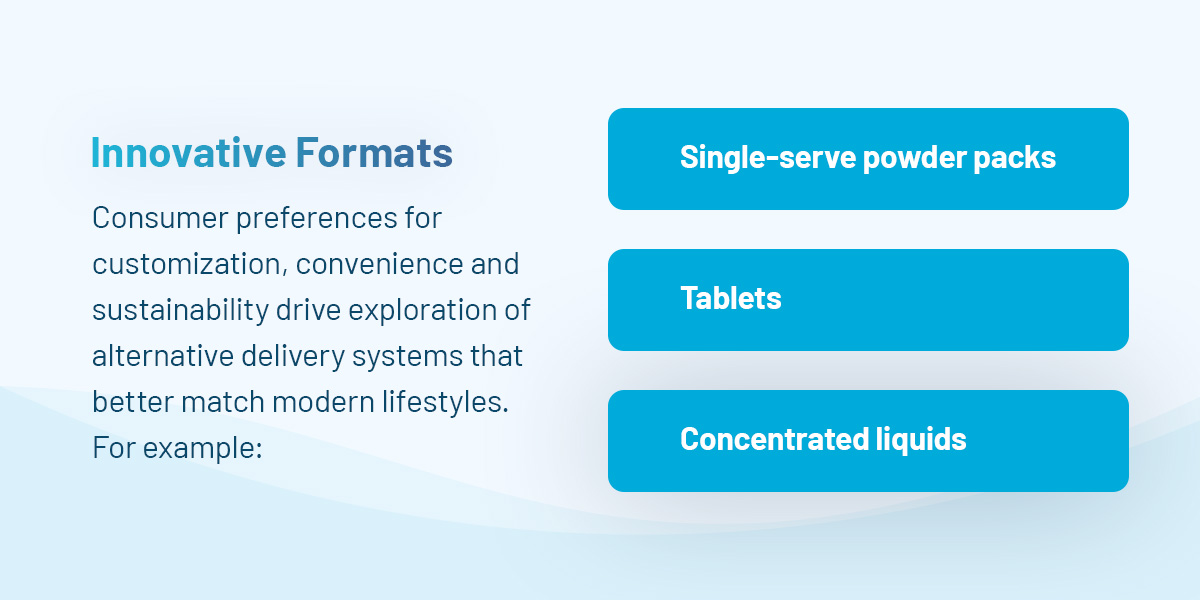 Innovative Formats