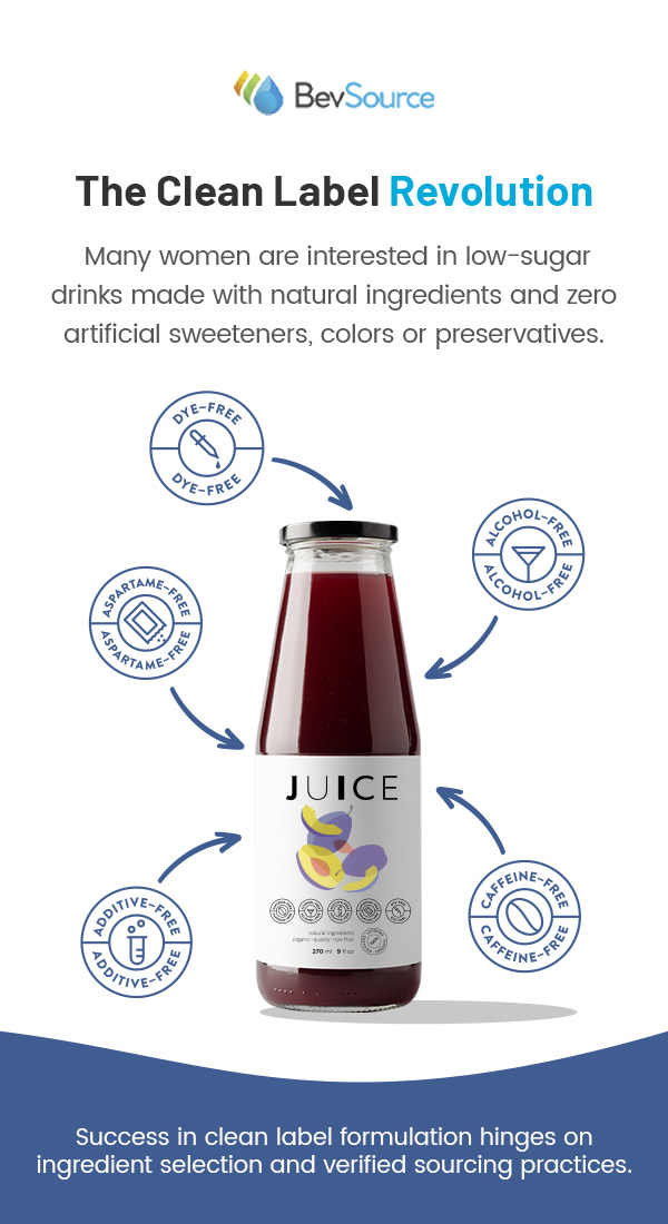 The Clean Label Revolution