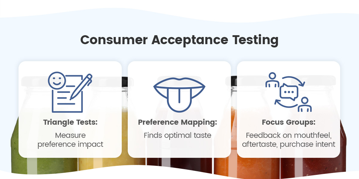 Consumer acceptance testing