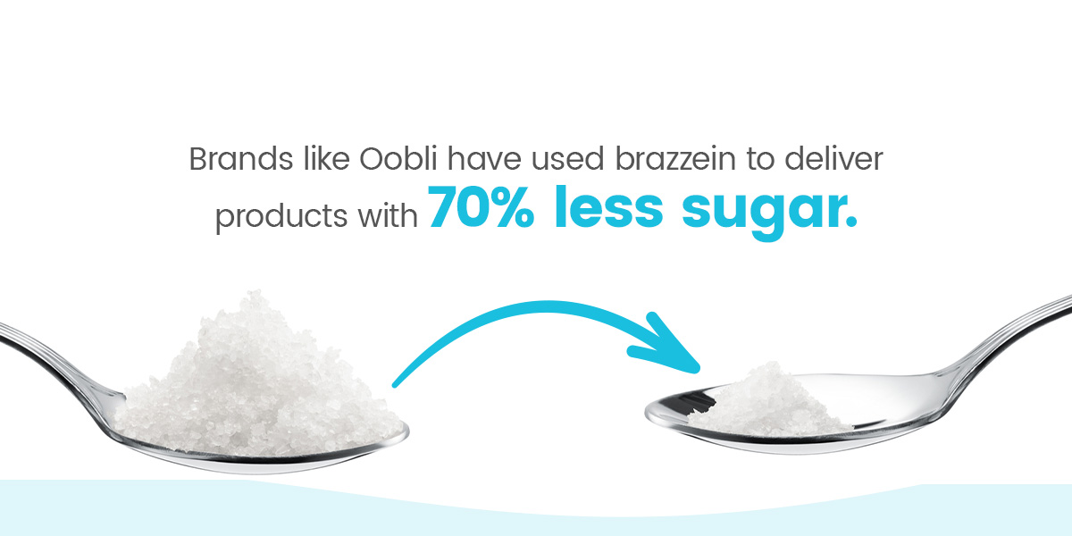 Brands like Oobli have used brazzein to deliver products with 70% less sugar.