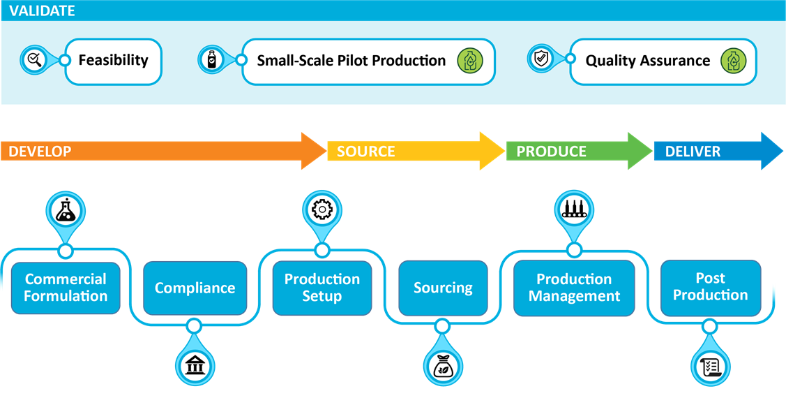 BevSource process